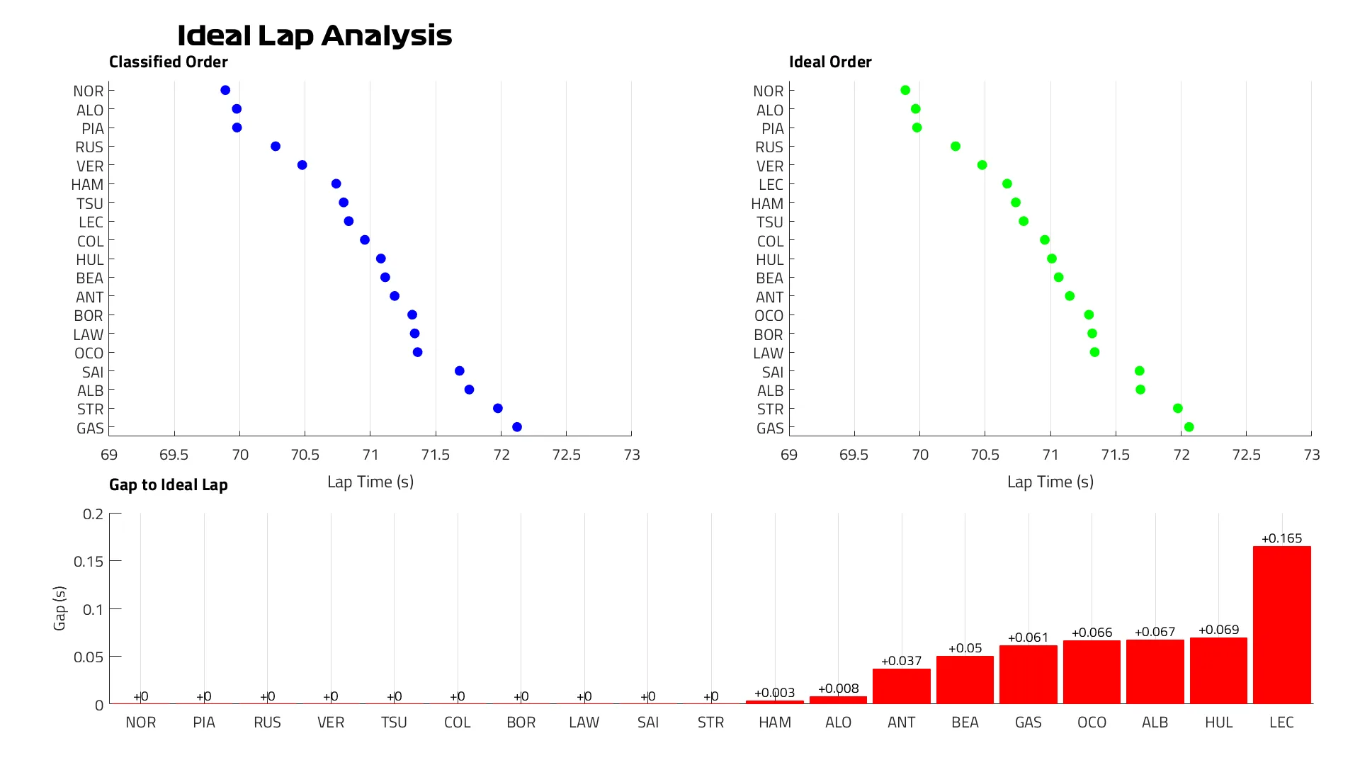 Ideal%20lap%20fp2.png